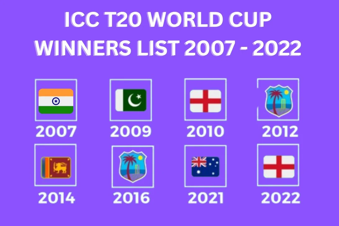 ICC-T20-World-Cup-Winners-List.webp