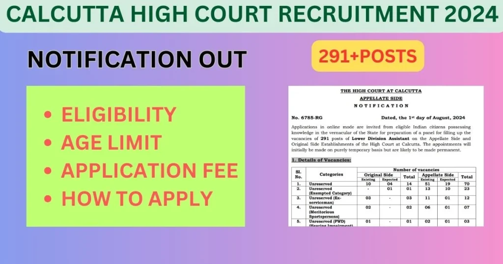 Calcutta High Court Recruitment 2024